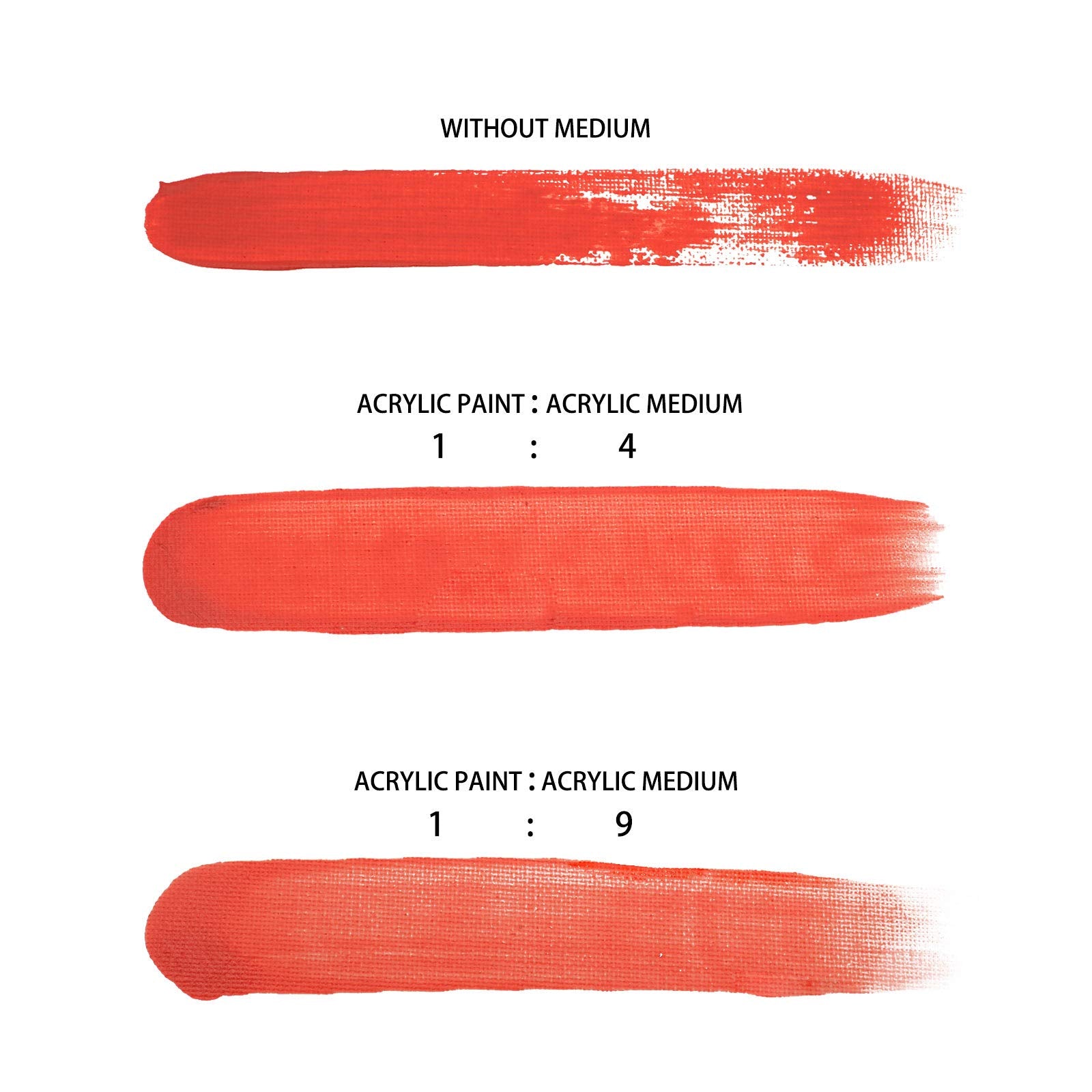 Acrylic Pouring Effects Medium (8oz / 236ml)